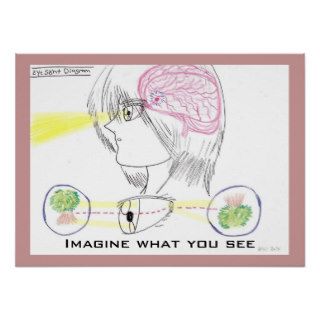 Anime Drawing Style Eye Sight Diagram Posters