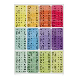 Multiplication times table   rainbow poster print