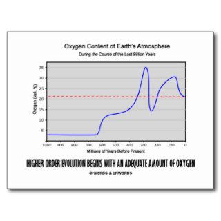Higher Order Evolution Begins Adequate Amt Oxygen Post Card