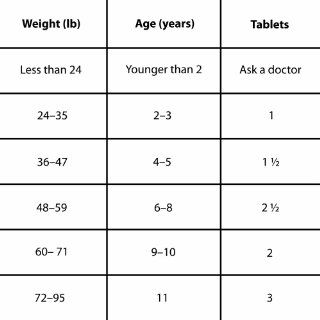 Good Sense Junior Strength Ibuprofen Tablets, 100 mg, 24 Count: Health & Personal Care