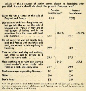 1939 Print Europe World War II Germany France Survey Poll Allies Axis Powers   Original Halftone Print  