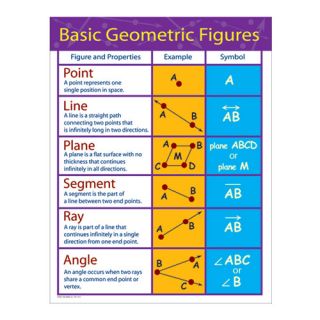 Basic Geometric Figures Chart